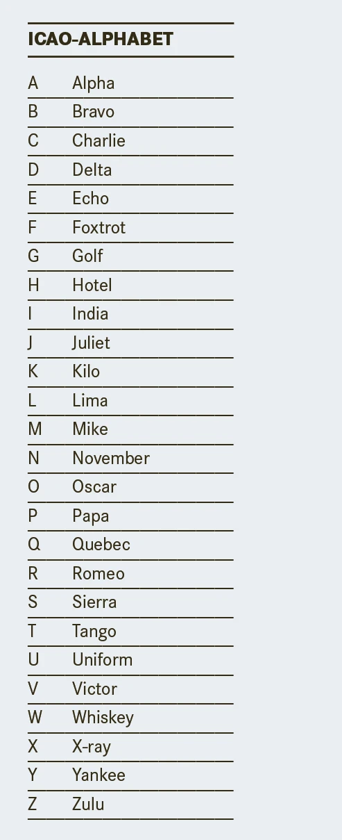 icao-alphabet