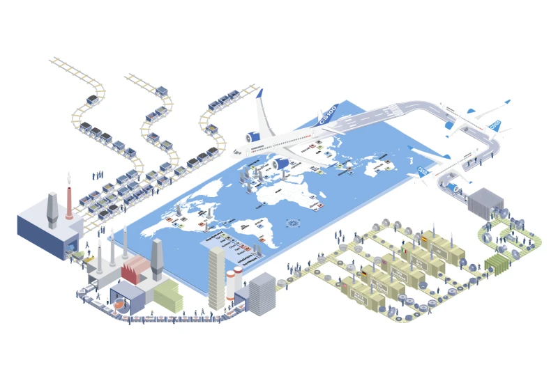 Supply Chain für das PW1500G